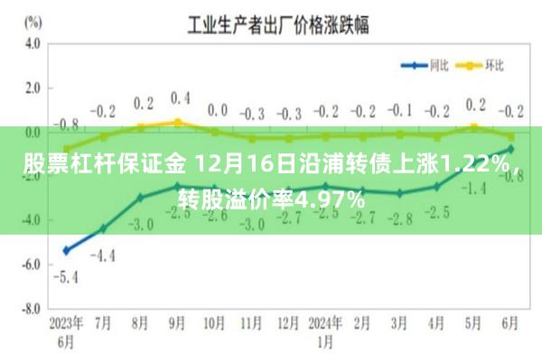 股票杠杆保证金 12月16日沿浦转债上涨1.22%，转股溢价率4.97%